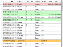 Event List records color coding